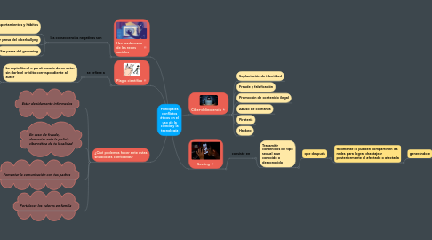 Mind Map: Principales conflictos éticos en el uso de la ciencia y la tecnología
