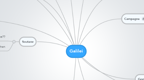 Mind Map: Galilei