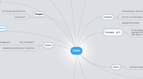 Mind Map: Galilei