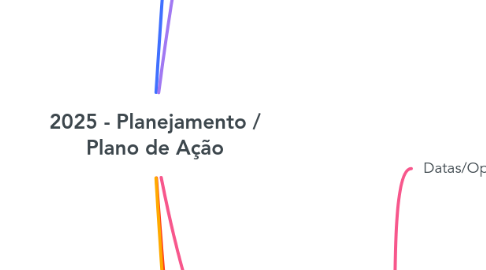 Mind Map: 2025 - Planejamento / Plano de Ação
