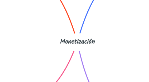 Mind Map: Monetización