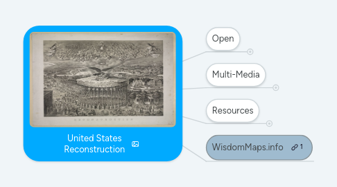 Mind Map: United States Reconstruction