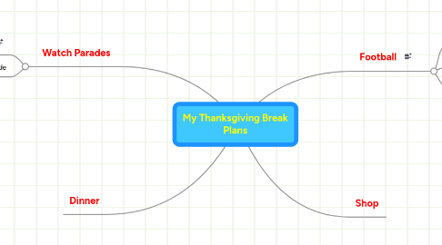 Mind Map: My Thanksgiving Break Plans