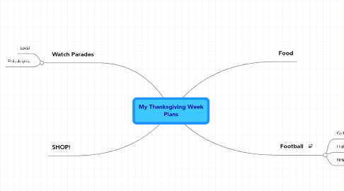 Mind Map: My Thanksgiving Week Plans