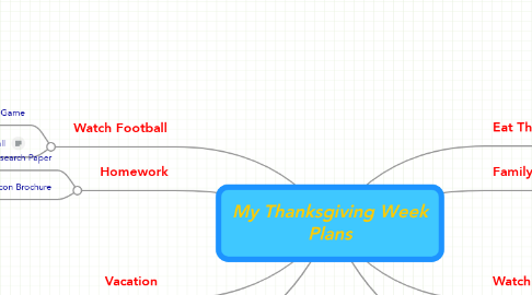 Mind Map: My Thanksgiving Week Plans