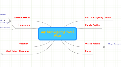 Mind Map: My Thanksgiving Week Plans