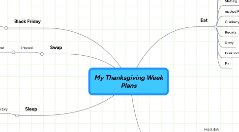 Mind Map: My Thanksgiving Week Plans