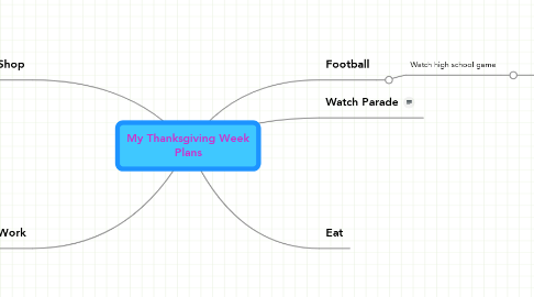 Mind Map: My Thanksgiving Week Plans