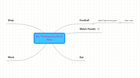 Mind Map: My Thanksgiving Week Plans