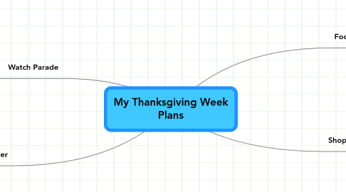 Mind Map: My Thanksgiving Week Plans