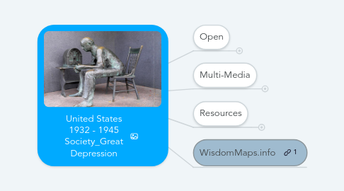 Mind Map: United States 1932 - 1945 Society_Great Depression
