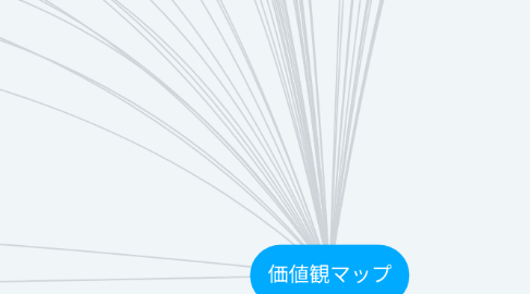 Mind Map: 価値観マップ