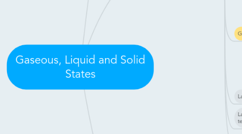 Mind Map: Gaseous, Liquid and Solid States