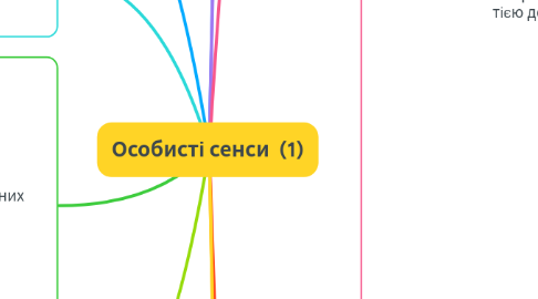 Mind Map: Особисті сенси  (1)