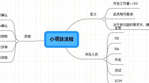 Mind Map: 小项目流程