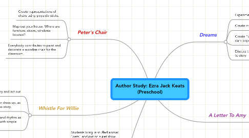 Mind Map: Author Study: Ezra Jack Keats (Preschool)