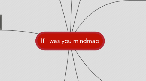 Mind Map: If I was you mindmap