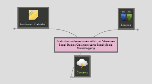 Mind Map: Evaluation and Assessment within an Adolescent Social Studies Classroom using Social Media, Microblogging