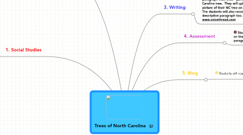 Mind Map: Trees of North Carolina