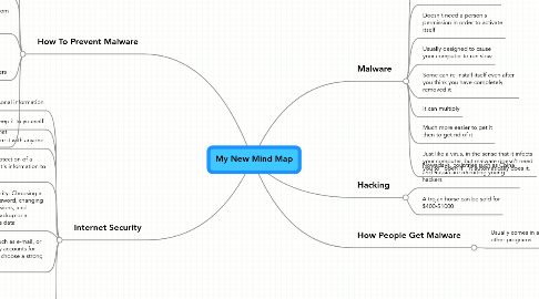 Mind Map: My New Mind Map