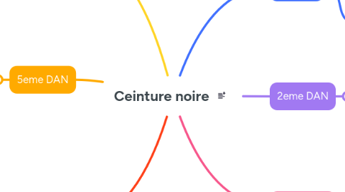 Mind Map: Ceinture noire