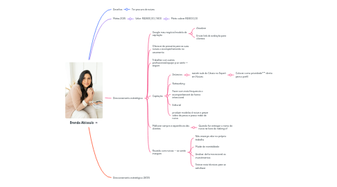Mind Map: Brenda Abissulo