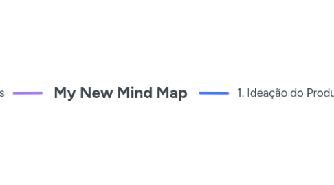 Mind Map: My New Mind Map