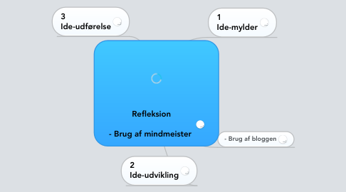 Mind Map: Refleksion  - Brug af mindmeister