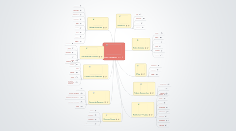 Mind Map: Herramientas 2.0