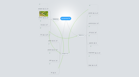 Mind Map: herramientas TIC