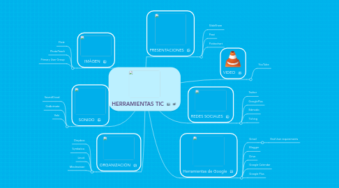 Mind Map: HERRAMIENTAS TIC