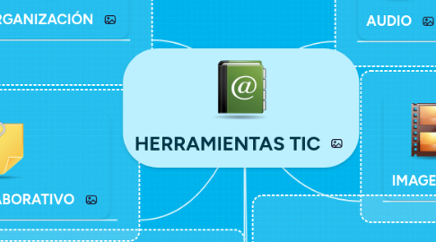 Mind Map: HERRAMIENTAS TIC