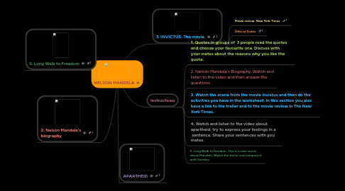 Mind Map: NELSON MANDELA