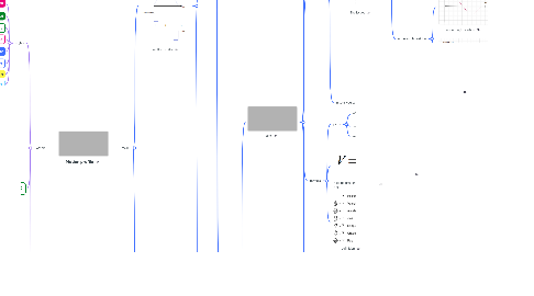 Mind Map: Motion profile