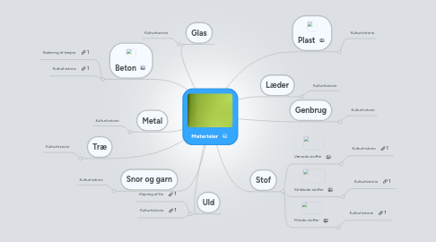 Mind Map: Materialer