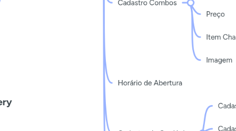 Mind Map: Web Delivery