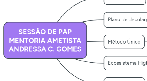 Mind Map: SESSÃO DE PAP MENTORIA AMETISTA ANDRESSA C. GOMES