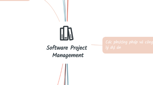 Mind Map: Software Project  Management