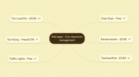 Mind Map: iPad apps - Fun classroom management