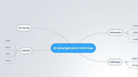 Mind Map: et eksempel på et mind map