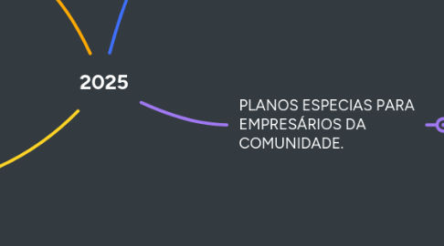 Mind Map: 2025