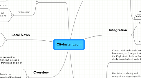 Mind Map: CityInstant.com