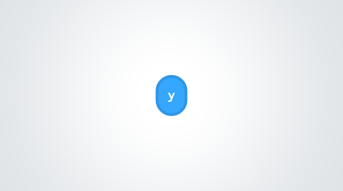 Mind Map: y