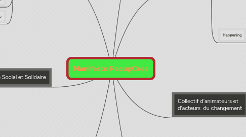 Mind Map: Manifesto RecupCrea