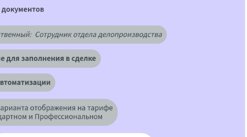 Mind Map: МЦОК: продажи