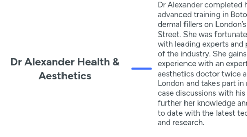 Mind Map: Dr Alexander Health & Aesthetics