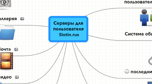 Mind Map: Серверы для пользователя  Slotin.rus