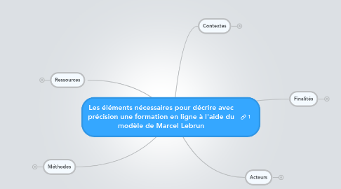 Mind Map: Les éléments nécessaires pour décrire avec précision une formation en ligne à l'aide du modèle de Marcel Lebrun