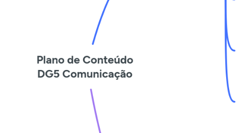 Mind Map: Plano de Conteúdo DG5 Comunicação