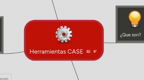 Mind Map: Herramientas CASE